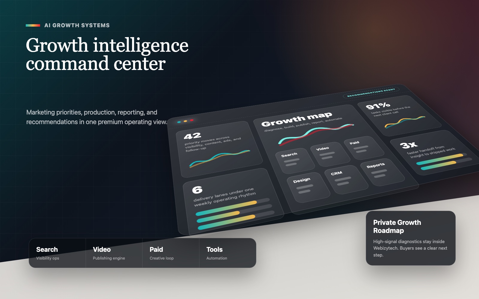 Webizytech service system dashboard combining search, video, paid media, design, reporting, and automation
